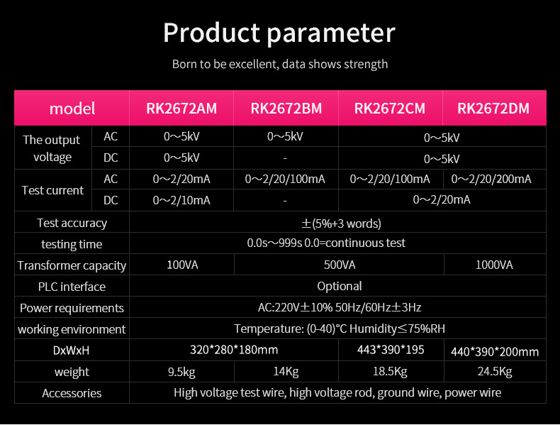 </p><p>Fabrička-cijena-RK2672CM-visokonaponska-AC/DC-izdržljiva-napon-izolacija-/-HiPot-tester-oprema za testiranje</p><p>-</p><p>